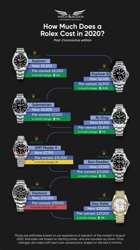 average rolex watch price|rolex pricing chart.